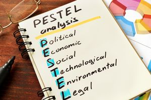 Symbolbild PESTEL-Analyse