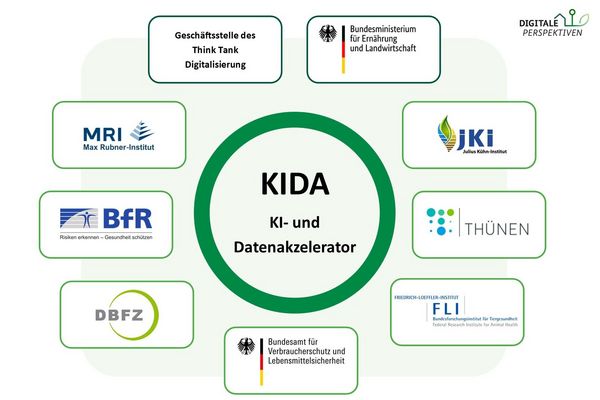 Mitgliedseinrichtungen in KIDA